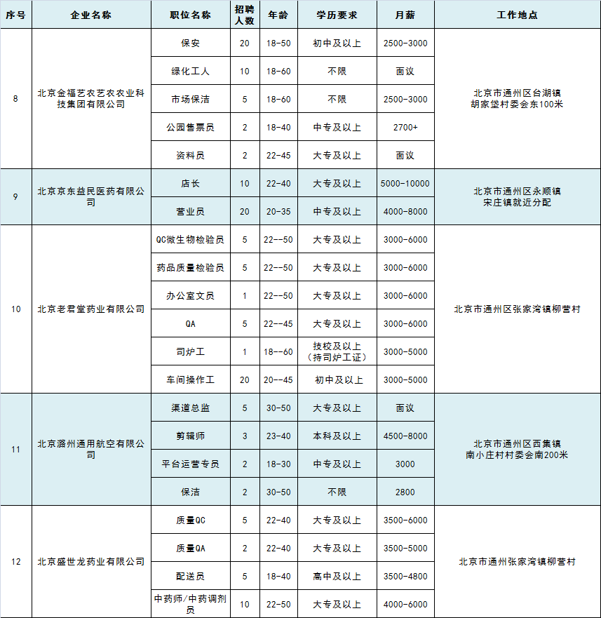 北京失业人口_北京失业登记证