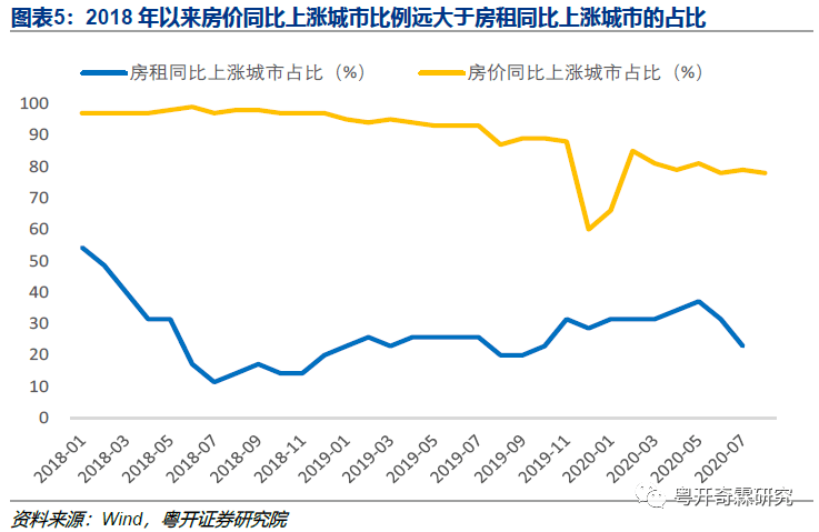 增速|李奇霖：分级的消费