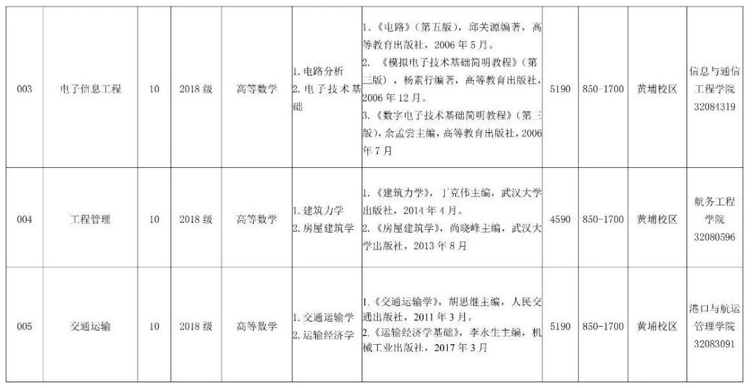 多米体育官方平台入口：
公办插本院校可以跨专业报考的有...(图2)