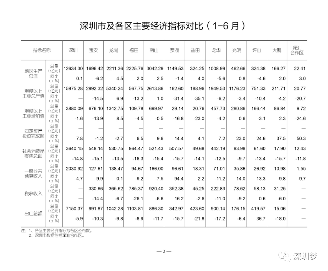 南海区各镇GDP值_三水房子值不值得购买