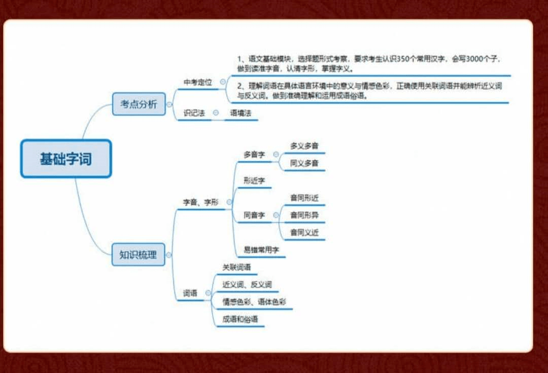 初中考前快速提分60张真题试卷15张思维导图460个必考知识点衡中语文