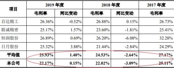 拆借|华翔股份4年收到现金不敌营收 毛利率降关联方频拆借