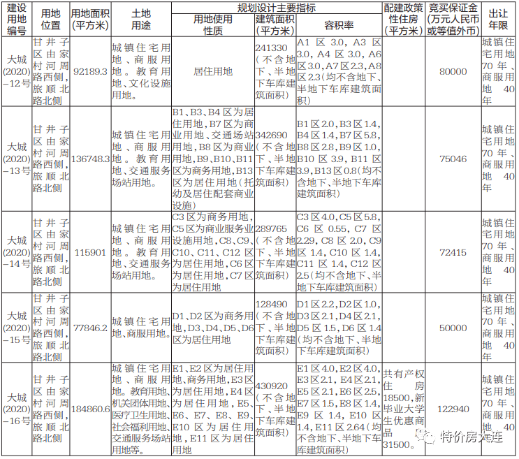 人口多少可以申请地铁_印度贫民窟有多少人口(3)