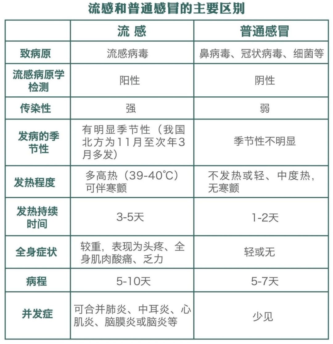 浦口流感疫苗开打!这些事情要注意→_接种