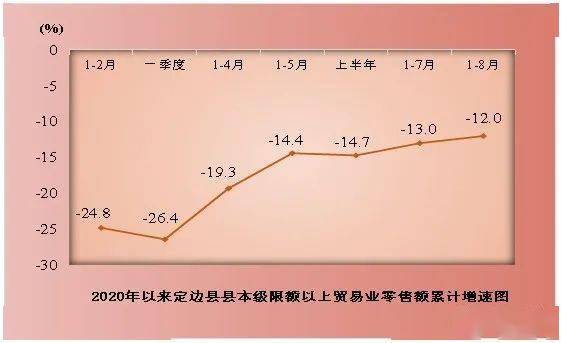 定边2020年gdp_定边剪纸艺术(2)