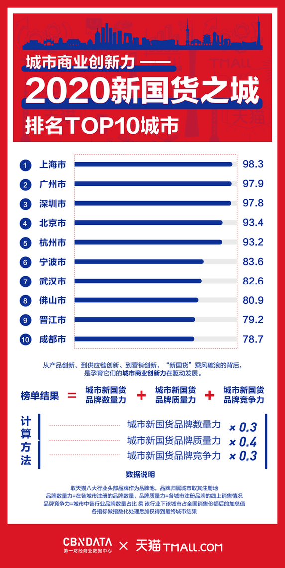 国货排名_支持国货图片