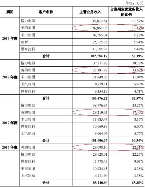 拆借|华翔股份4年收到现金不敌营收 毛利率降关联方频拆借