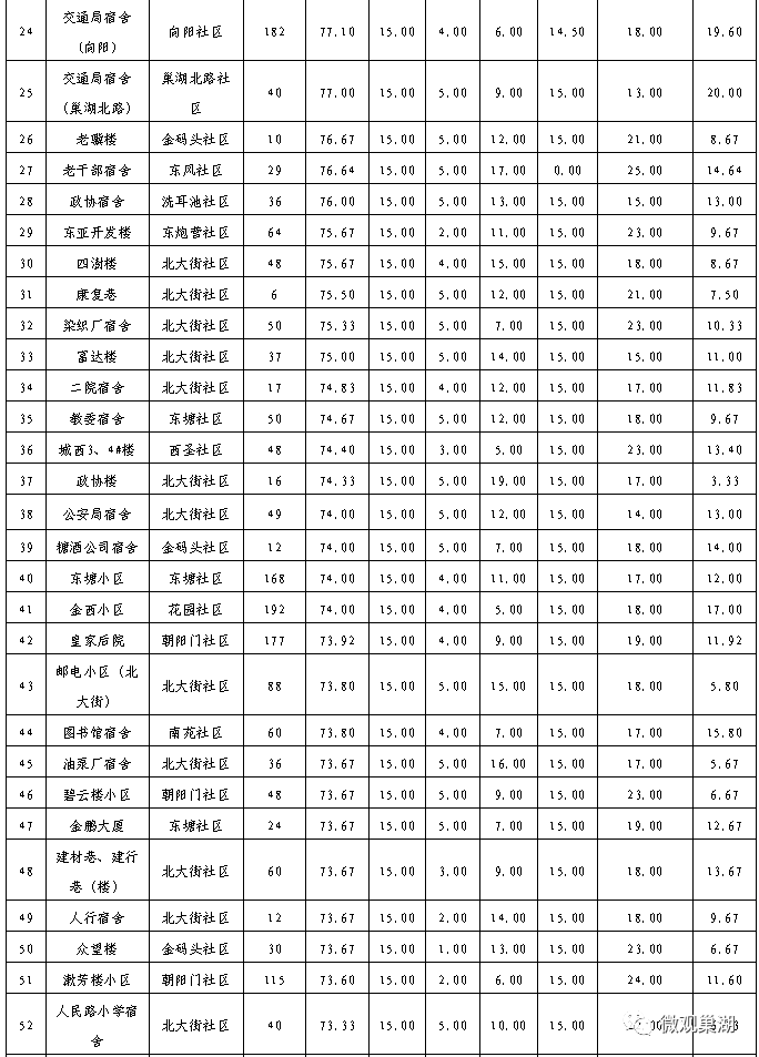 巢湖市排名_巢湖市陈昌琴(2)