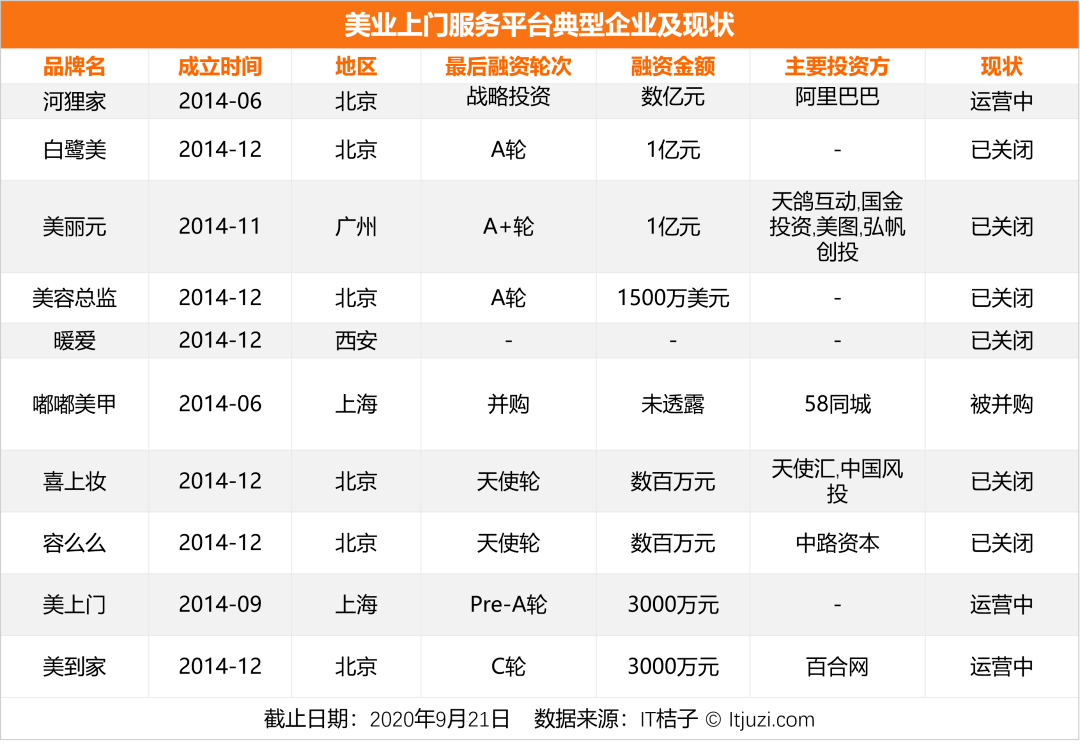 河狸家 招聘_赶集发起O2O招聘联盟(4)