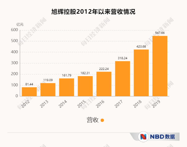 右手|旭辉控股董事局主席林中：左手地产，右手慈善，一做就是20年