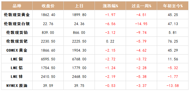 上海交易所今日黄金收盘价 5a2bf8967a604325af40765f1a2a9f7b.png