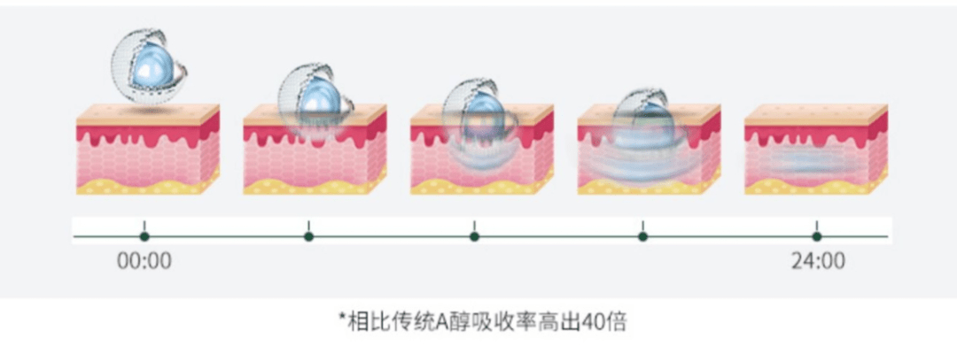 皮肤|翻红女星这都几年没接戏了，还敢这么浪呢？