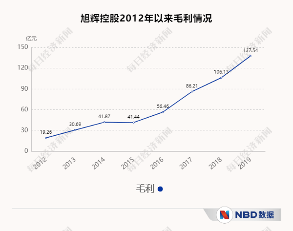 右手|旭辉控股董事局主席林中：左手地产，右手慈善，一做就是20年