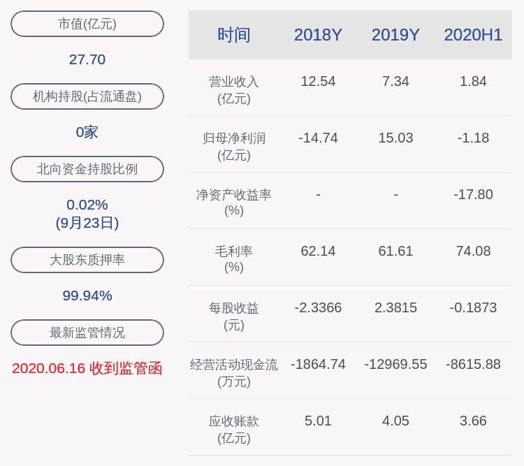 公司|*ST信通：公司董事曾建祥、宋俊德辞职