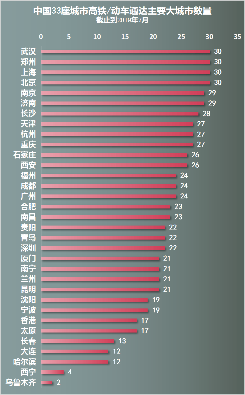 成都一环内人口占比多少_西畴县有多少人口(3)