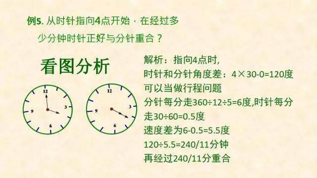 石网|小学数学全年级最常犯错的7种典型应用题+解析！