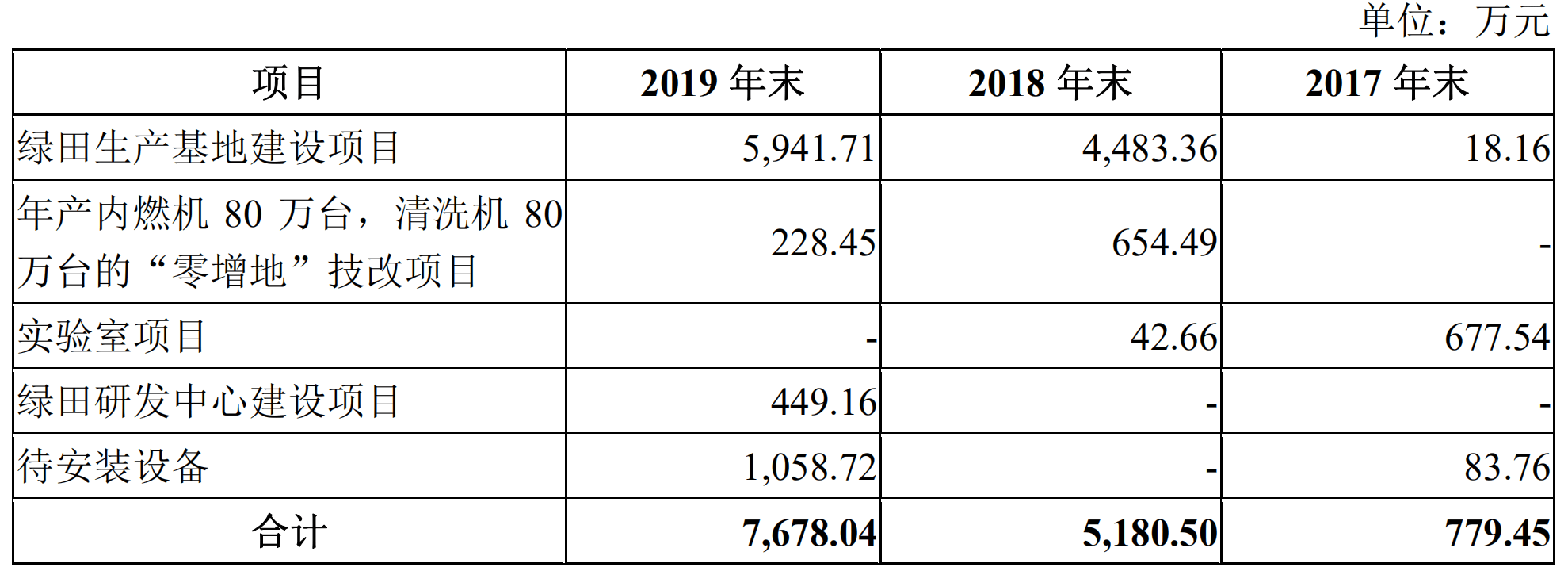 对公司|农业清洗机生产商绿田机械拟IPO：大客户集中海外，汇率波动影响业绩