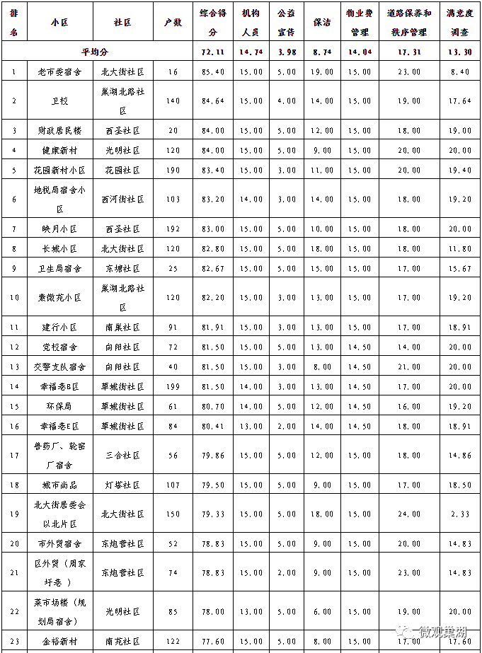 巢湖市排名_巢湖市陈昌琴