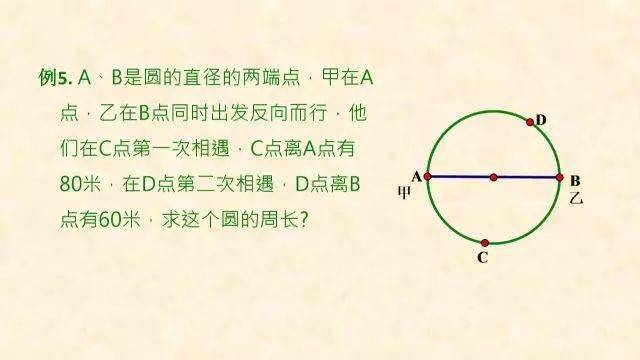 石网|小学数学全年级最常犯错的7种典型应用题+解析！