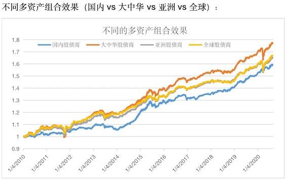 大旗|“固收+”不再独扛大旗，银行理财子发力多资产业务