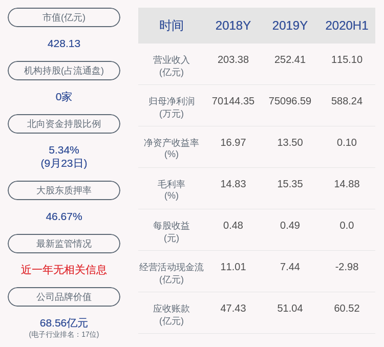 部分股份|欣旺达：控股股东王明旺解除质押1781万股