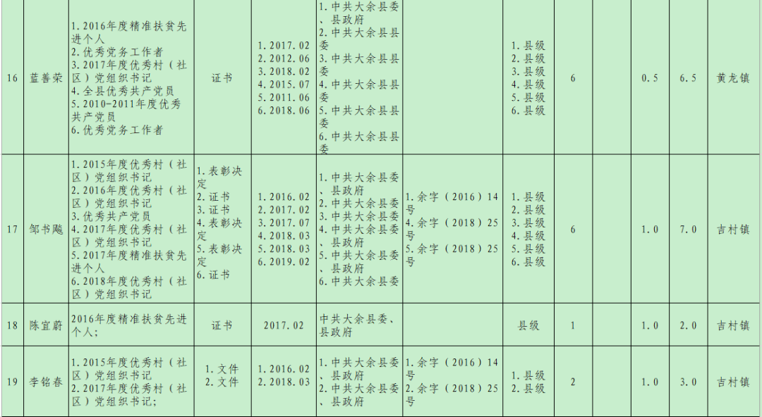 大余人口有多少_最新 宁都经济实力超越瑞金 兴国 石城等,排名赣南18县 市 区(2)