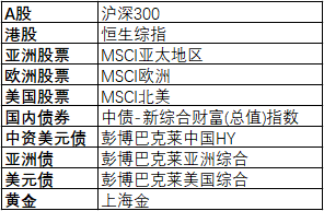 大旗|“固收+”不再独扛大旗，银行理财子发力多资产业务