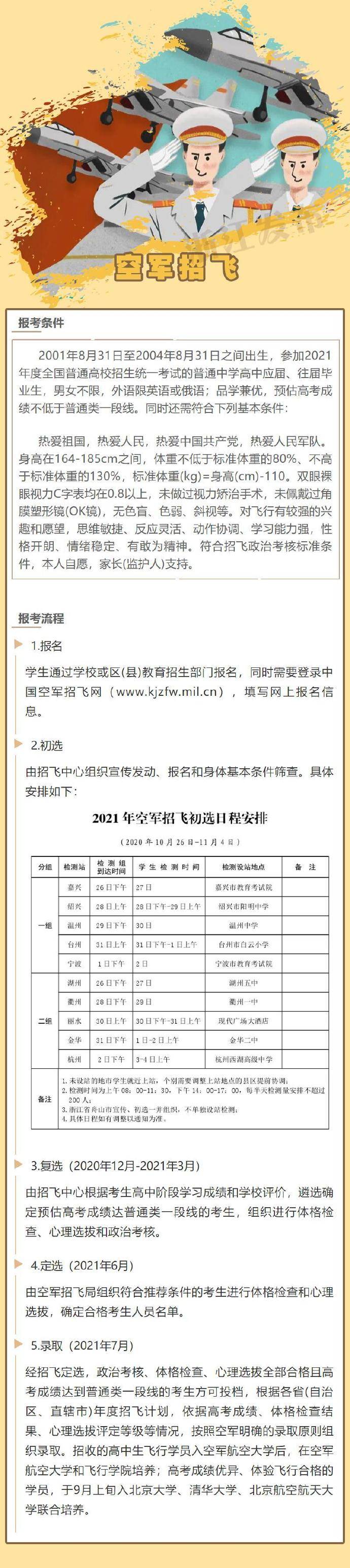 空军|2021空军、海军在浙招飞即将启动