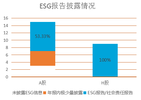 赛道|ESG赛道下，乳业可持续发展之路该怎么走