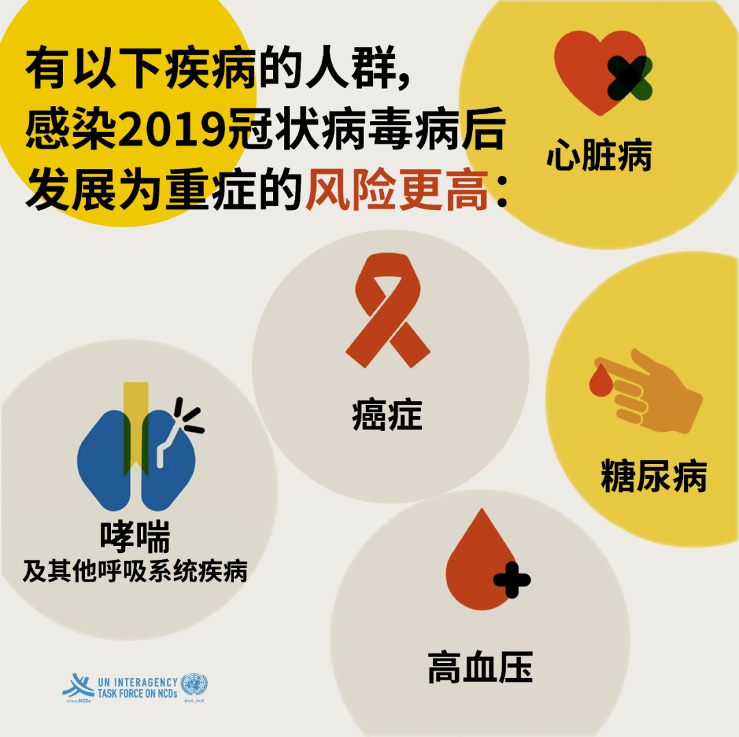 慢性病|【健康提醒】一起健康生活,打败慢性病,远离新冠肺炎!