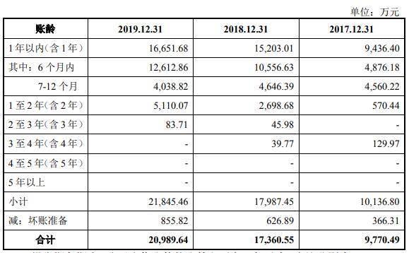 公司|盛美股份净利蹿升远甩现金流 美籍实控人轻研发猛募资