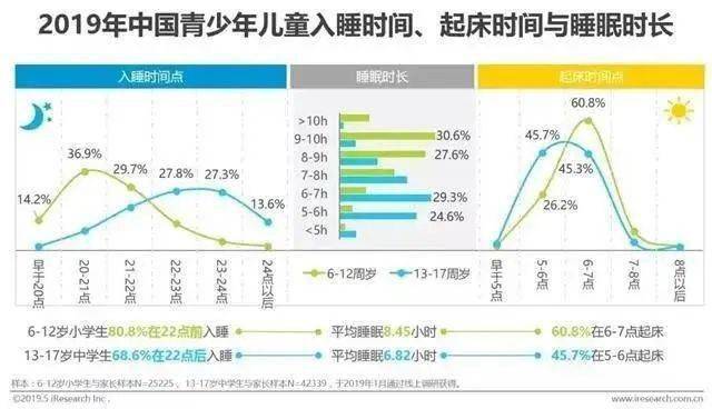 睡眠|多名男童睡梦中去世：睡前千万别做这3件事！孩子会变笨、还有生命危险！