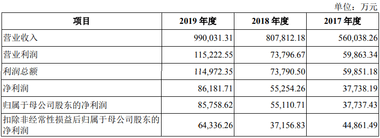 上市|中谷物流募近15亿上市首日开板 去年负债53亿屡遭处罚