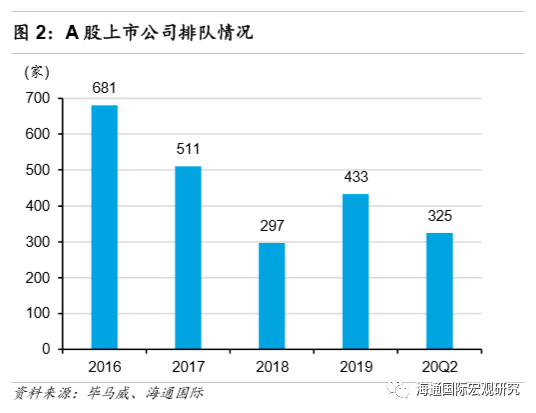 大陆地下经济总量(2)