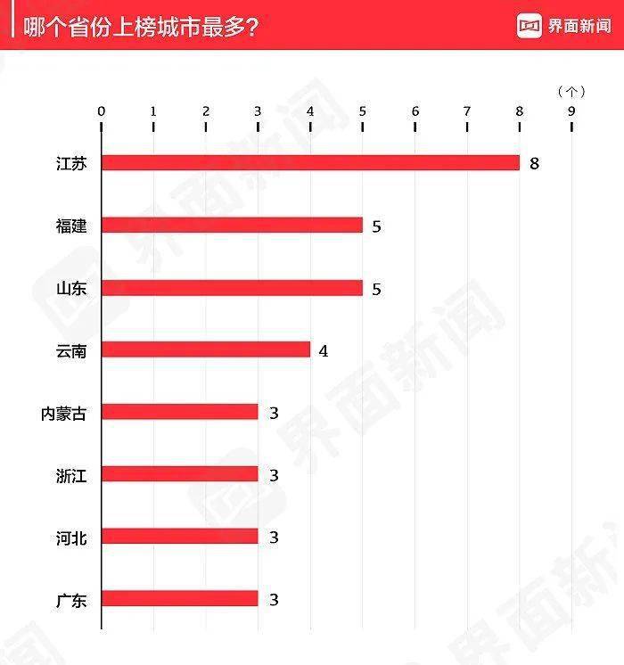 无锡人均消费_无锡地铁(2)