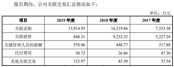 公司|盛美股份净利蹿升远甩现金流 美籍实控人轻研发猛募资