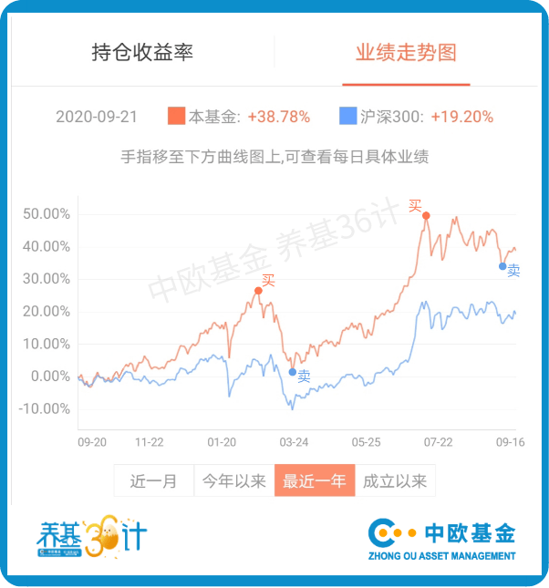 大神|基金一买就跌,到底谁的锅?
