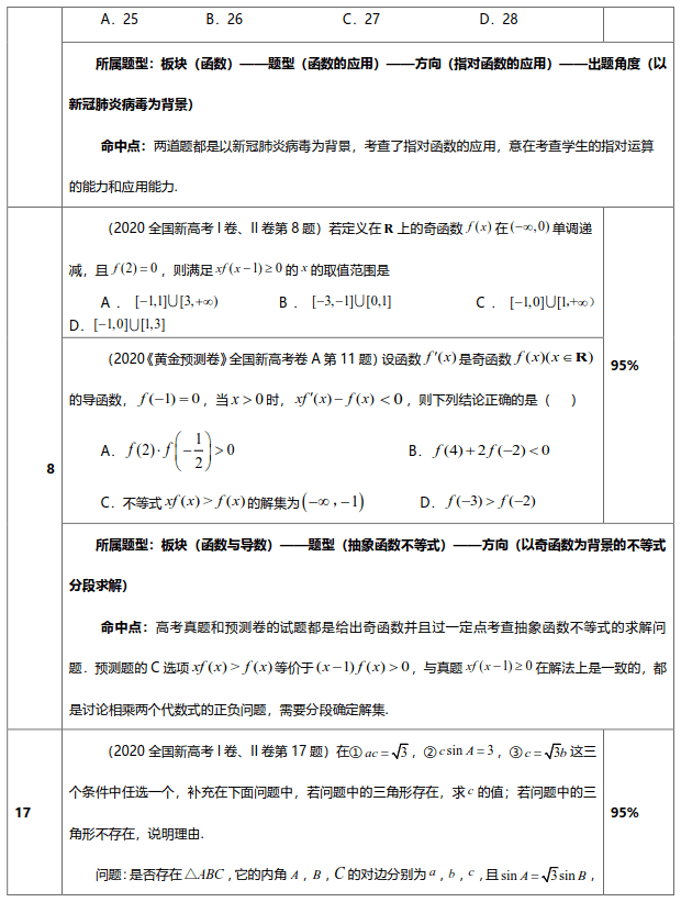 命中|这叫实力！高考“王牌试卷”真题对照命中报告！这不是巧合
