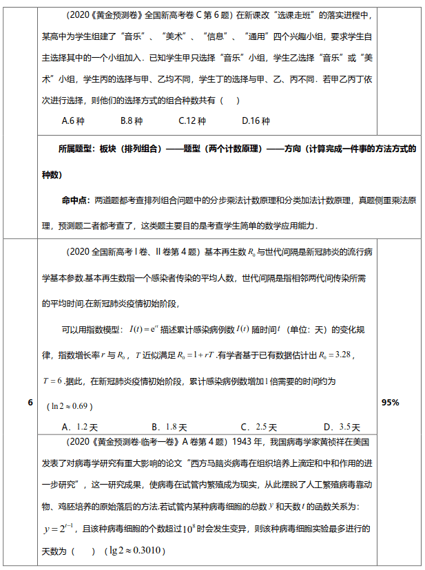 命中|这叫实力！高考“王牌试卷”真题对照命中报告！这不是巧合