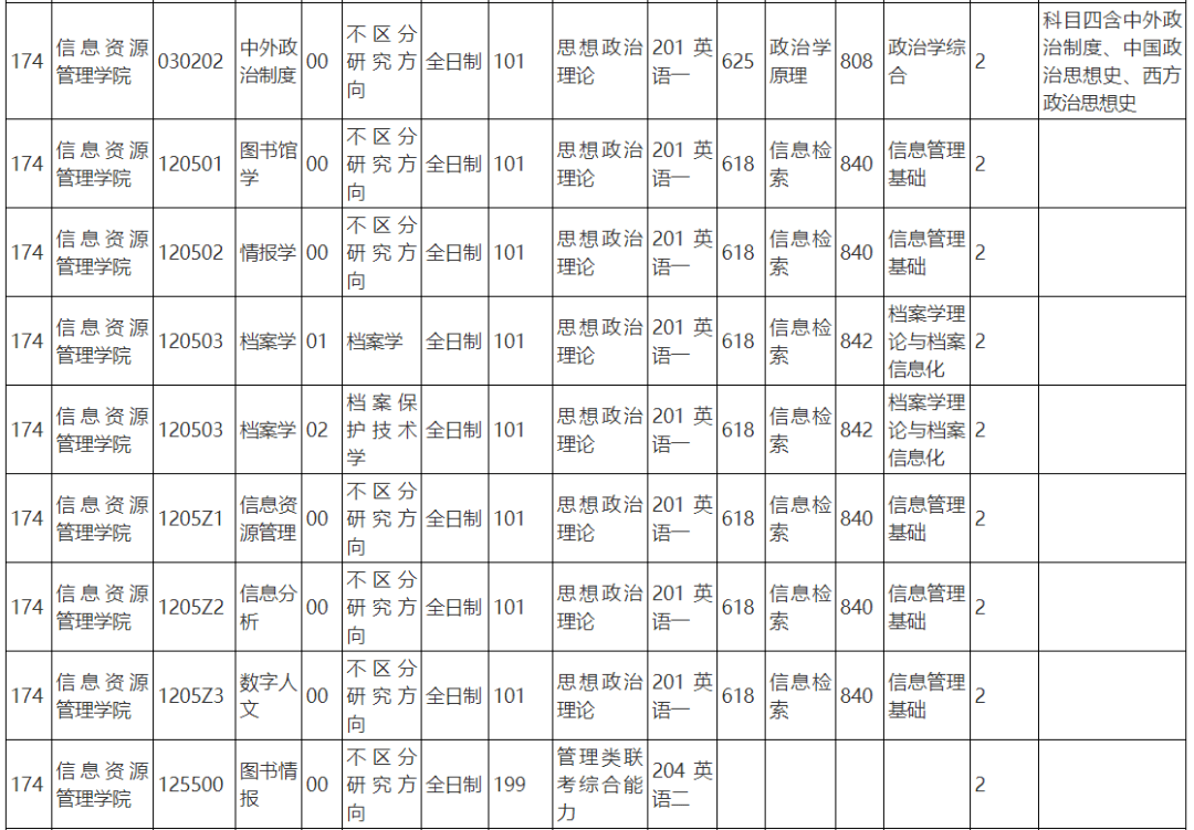 人口学统考_美术统考图片(2)