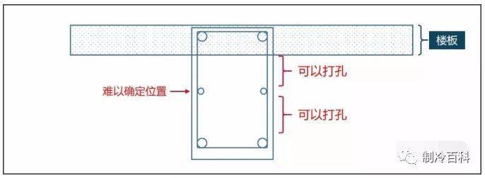 梁上开洞的危害以及开孔的正确方法