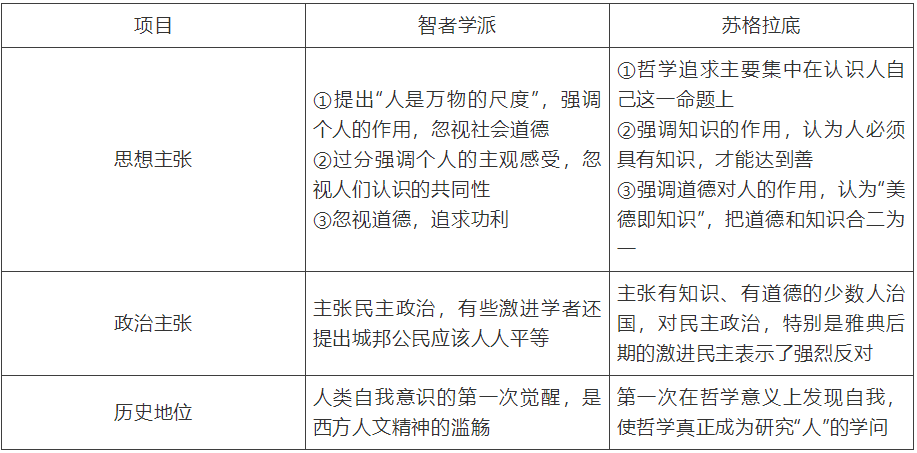 两个学派的人口思想 和原因_思想汇报格式