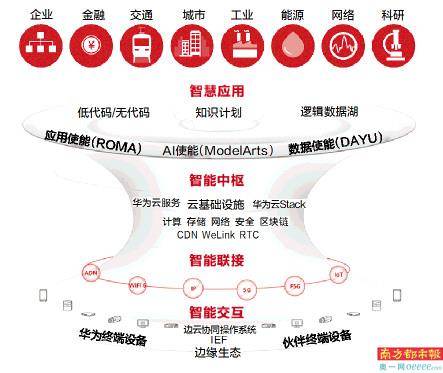 鹏城|建鹏城智能体 让城市能感知、会思考、可进化、有温度