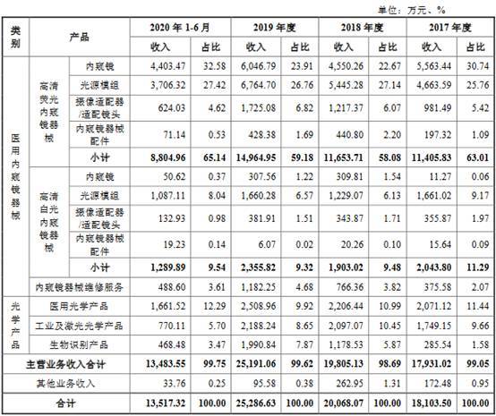 净利润|海泰新光数据打架频关联交易 依赖单一客户实控人美籍