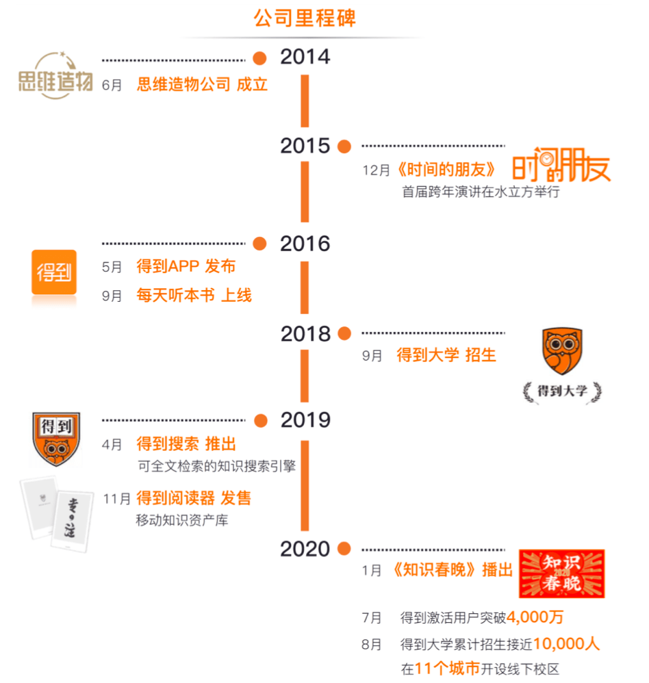 造物|得到母公司冲刺创业板：罗振宇持股超四成，去年净利超1亿