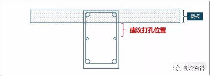 梁上开洞的危害以及开孔的正确方法