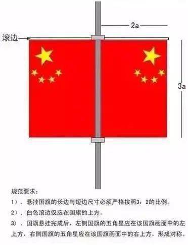 【特别关注】国庆将至,国旗悬挂的正确方式,你知道吗