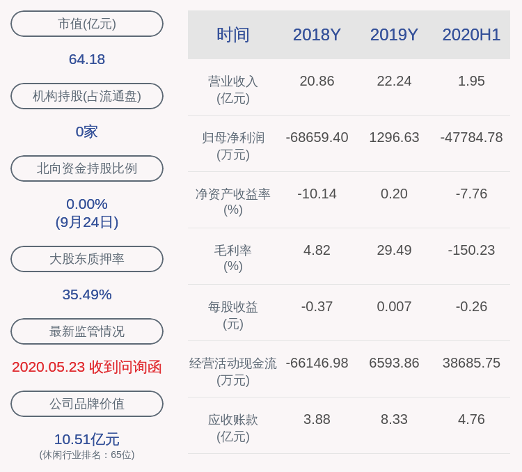 职务|文投控股：副总经理冯军辞职