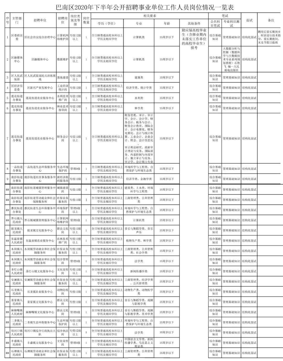 北培和巴南哪个人口多_巴南中建瑜和城规划图