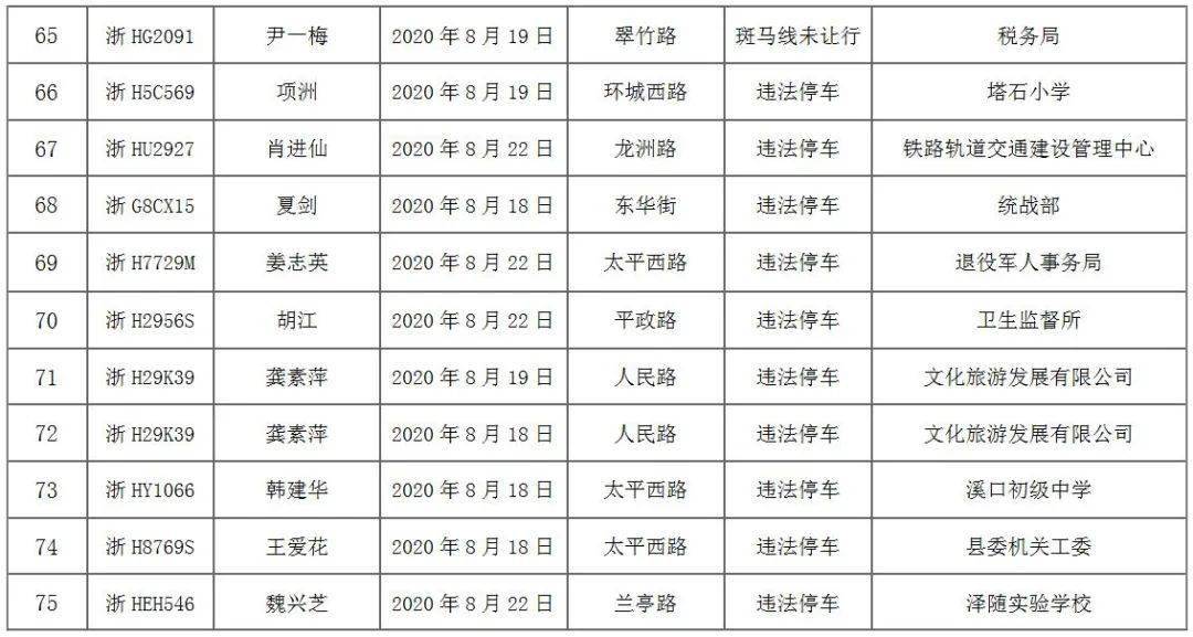 龙游人口_满足所有人的休闲需求 龙游将有座很 潮 的公园